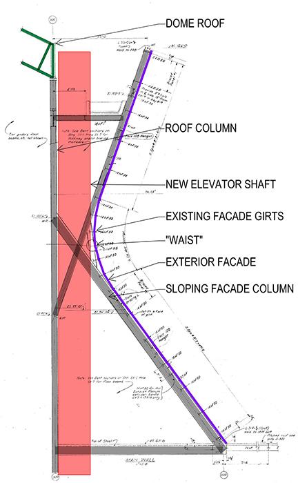 New elevators pass through the building waist, where the structure narrows and widens again below the domed roof.