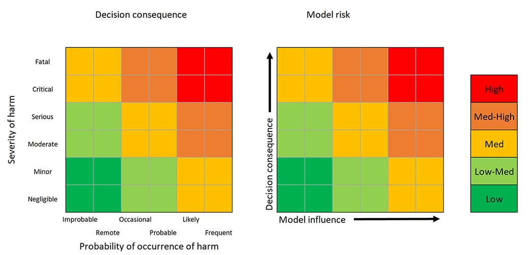 FDA Unveils Transformative Guidance for Computational Modeling in Medical Device Submissions