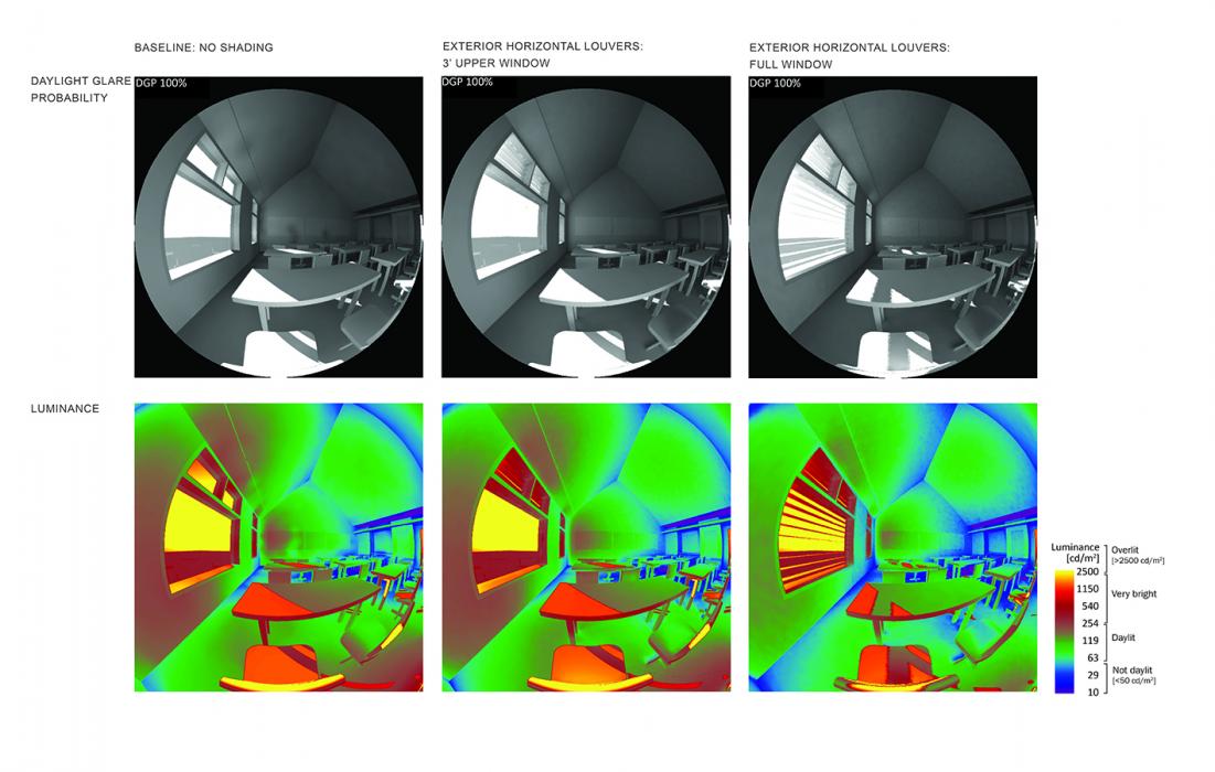 Greenwich Country Day School: Advanced daylight analysis of shading in classroom space, Greenwich, Connecticut.