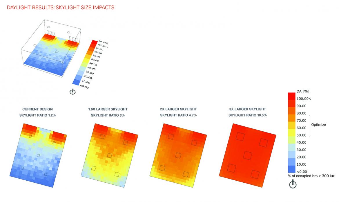 Parametric daylight analysis.