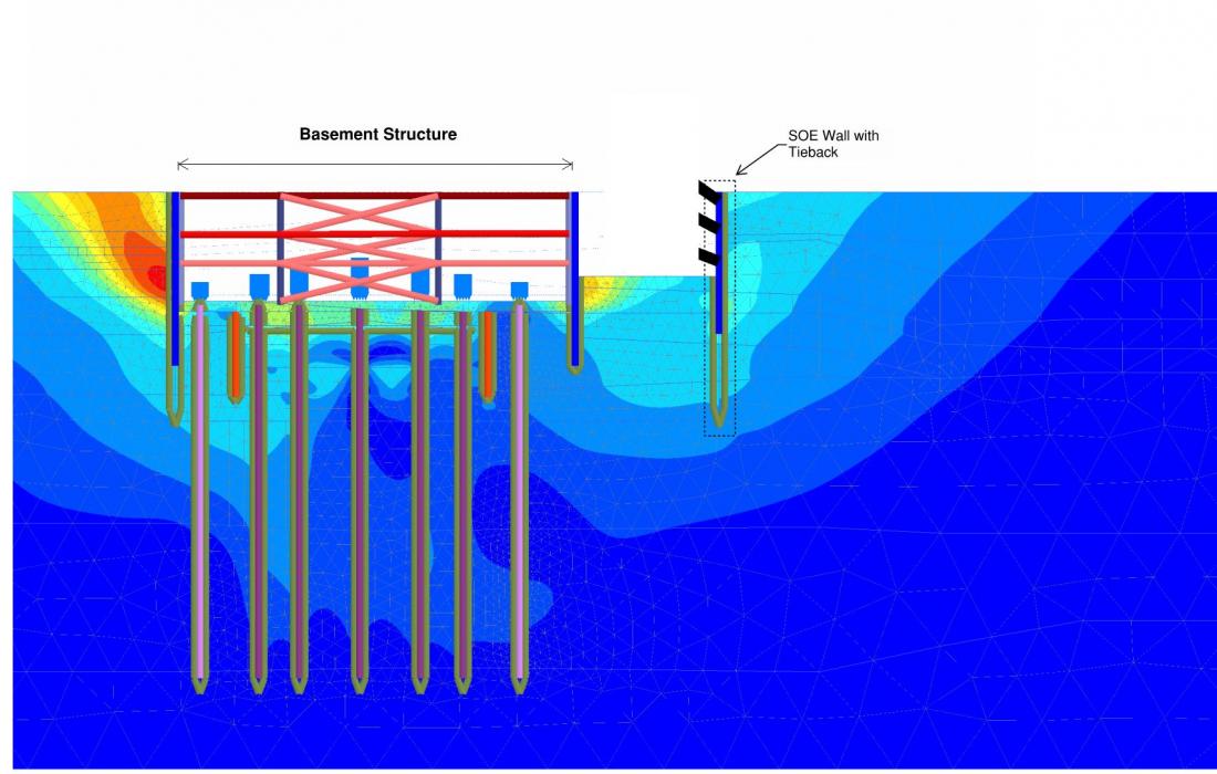 Soil structure interaction staging analysis to determine influence of adjacent excavation. 