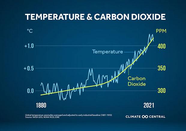 Climate Action at Thornton Tomasetti