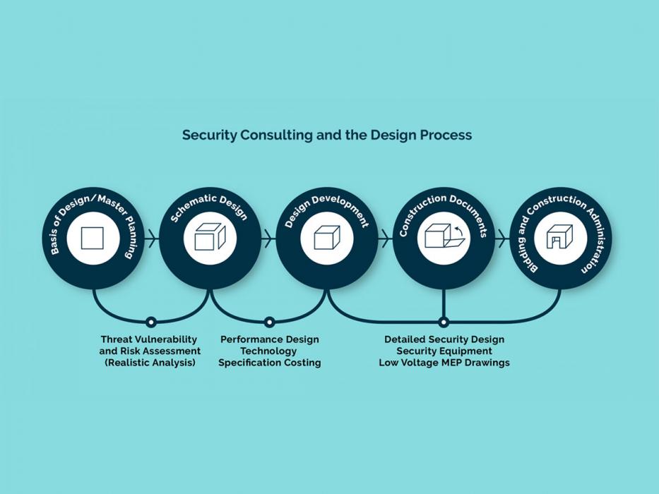 tvra_process_slide