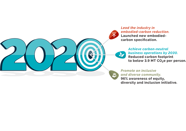 2021-cr-2020-targets-list-rev