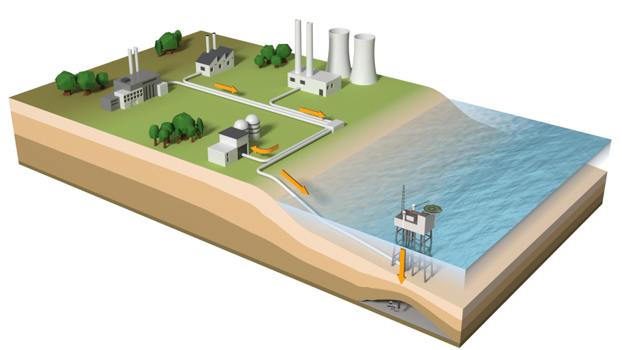 Carbon Capture and Storage