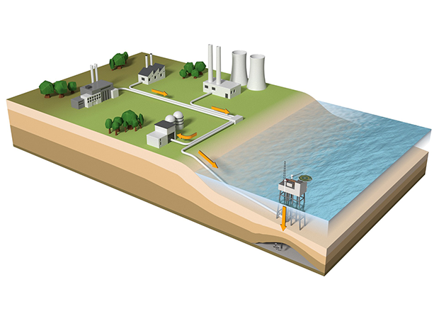 A typical carbon capture cluster, showing how captured CO2 can be transported by pipeline to an offshore injection platform and securely stored one to two kilometers below the seabed.