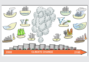 Climate Risk Assessments