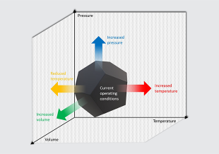 Consideration Of The Threat from Hydrogen As We Expand Its Use